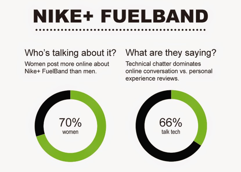 digital marketing nike