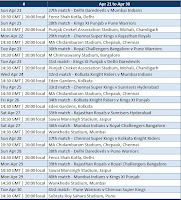IPL Schedule time table between 21 Apr and 30 Apr