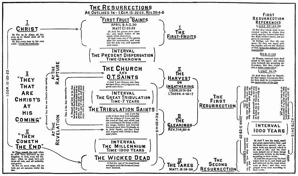 Church Of The Resurrection Seating Chart