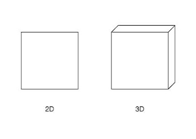 Diferencia entre 2D y 3D (perspectiva)