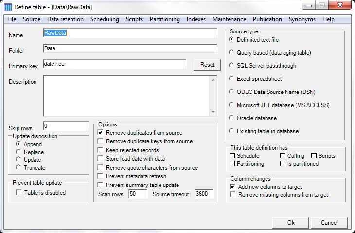 date format definition