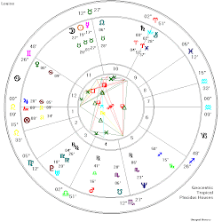 My chart :)