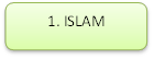 1. ISLAM
