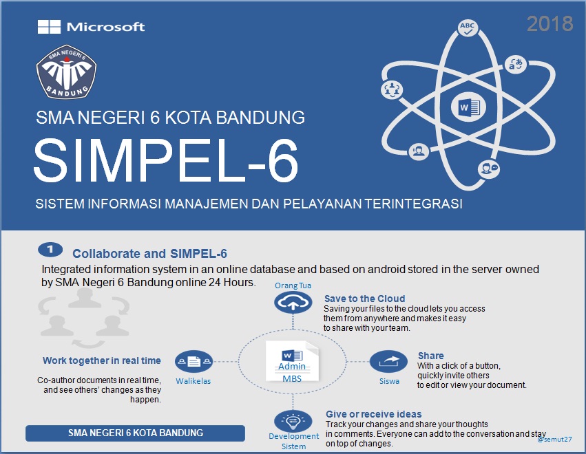 SIMPEL-6