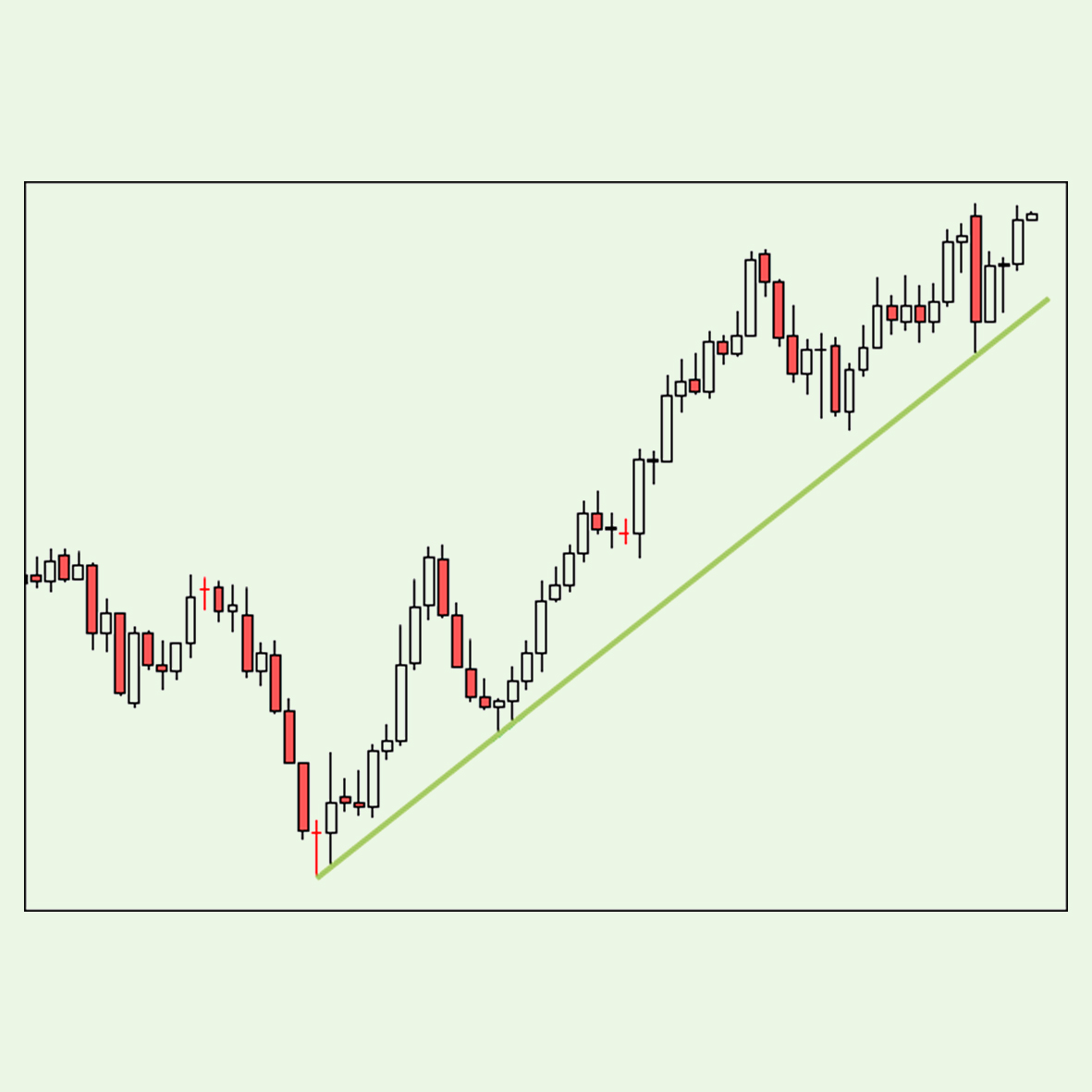 How to determine entry and exit points in forex