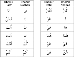 Dhurusullhuga.blogspot.com: Isim Dhomir Ad- dhomir ( Makalah)