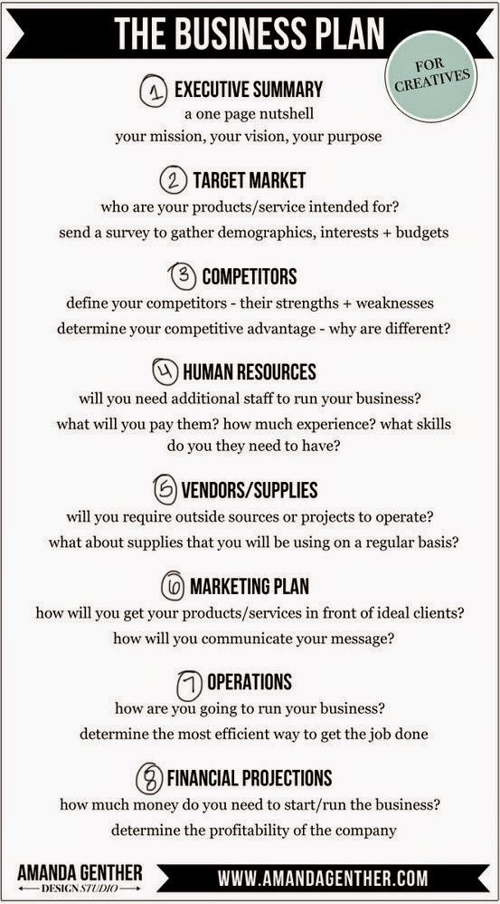 How to pitch a business plan
