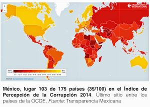 CORRUPCIÓN. Índice de Percepción 2014