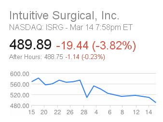 intuitive surgical employee stock options