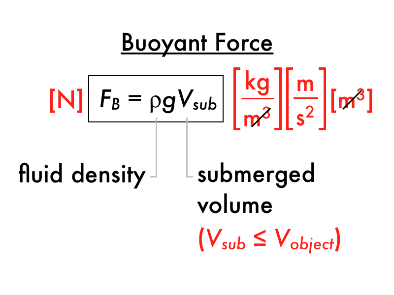 Pdog's blog boring but important Physics presentation static fluids
