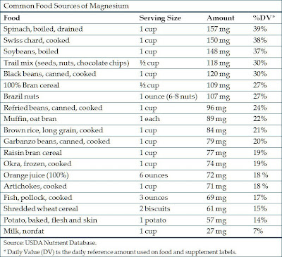 Benefits Of Magnesium