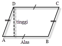 Dunia Cerdas Mencari Luas Jajargenjang