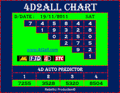 4d2all 4D Prediction Chart & Tips 19.11.2011 (Magnum 4D, Damacai