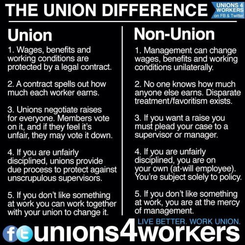 unions4workers