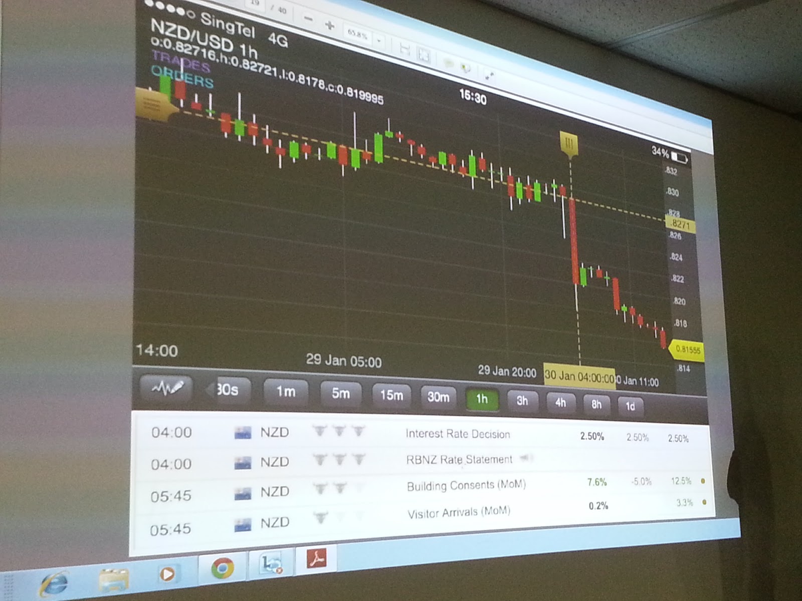 Forex trading seminar in singapore