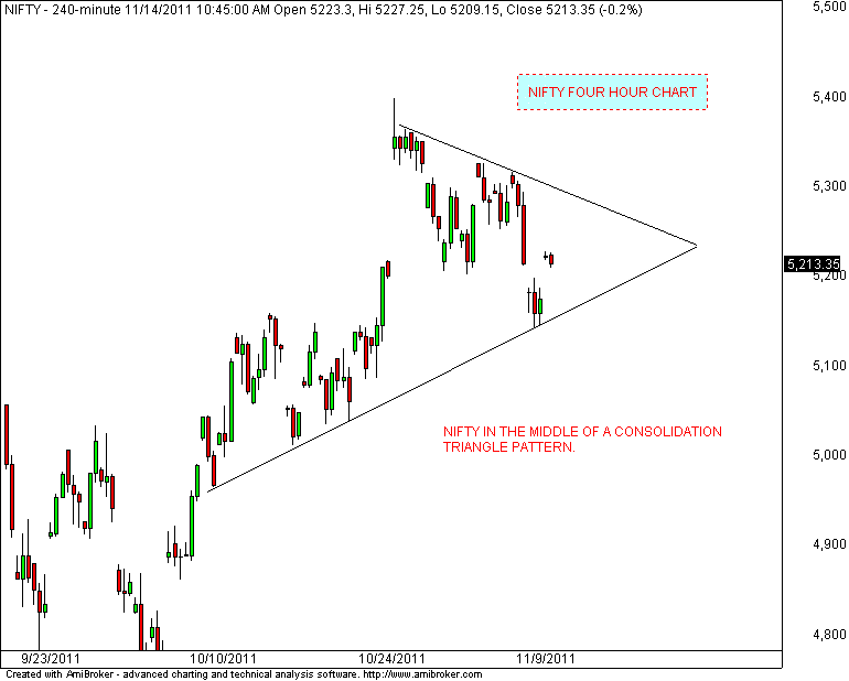 Gold commodities forex nv