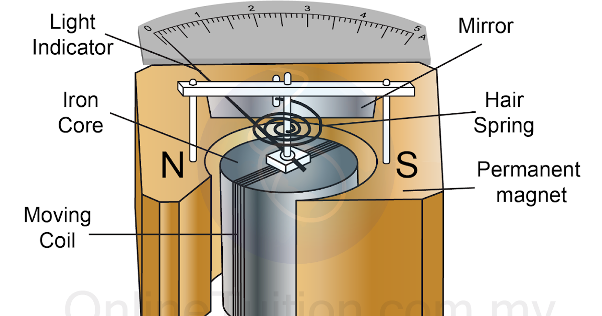 Application of the Force on a Current Carrying Conductor in a