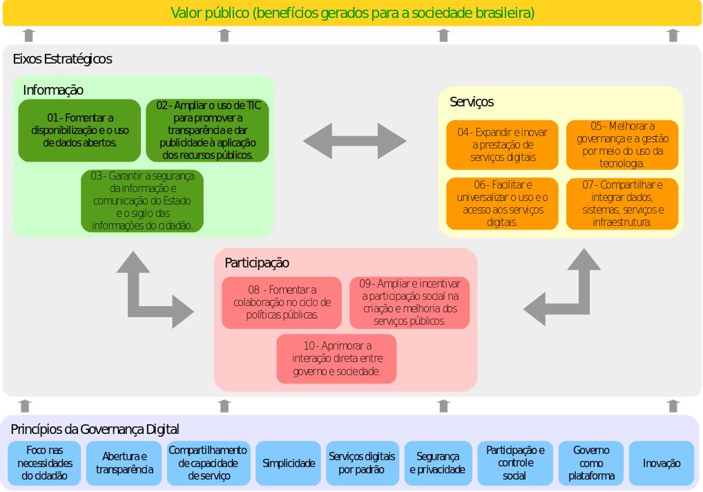 Estratégia - Princípios de Abertura 