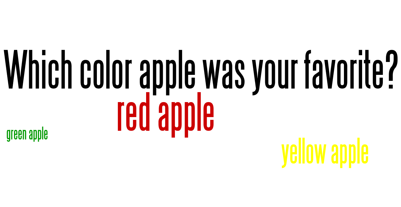 I³ Imagine. Inspire. Innovate. Thinking Technologically...Wordle