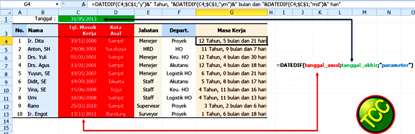 nyari masa kerja