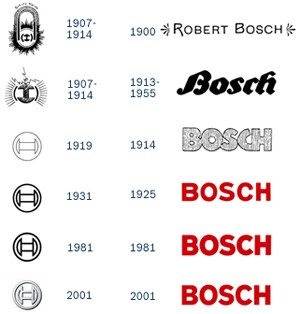 Bosch Logos - New Logo Pictures