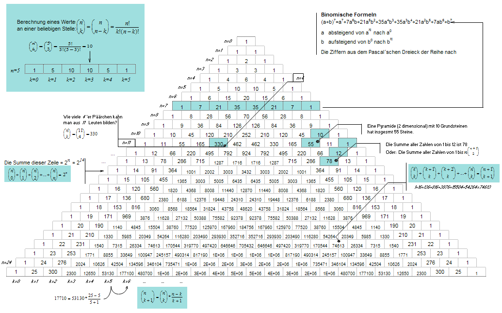 Wolfgang Führer Pascalsches Dreieck