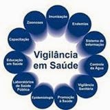 VIGILÂNCIA EM SAÚDE