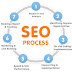 Top SEO Tips To Increase Your Website Visitors