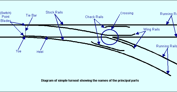 iCivil Engineer: Components of a Turnout (Point & Crossing) olp wiring diagram 