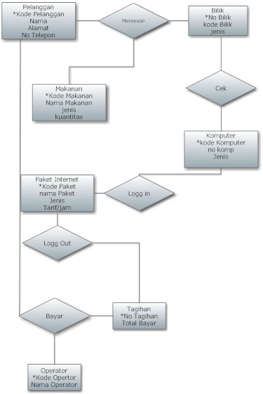 Entity Relationship Diagram Erd Dunia Akuntansi | entity relationship diagram erd dunia akuntansi Entity Relationship Diagram Erd Dunia Akuntansi | entity relationship diagram erd dunia akuntansi