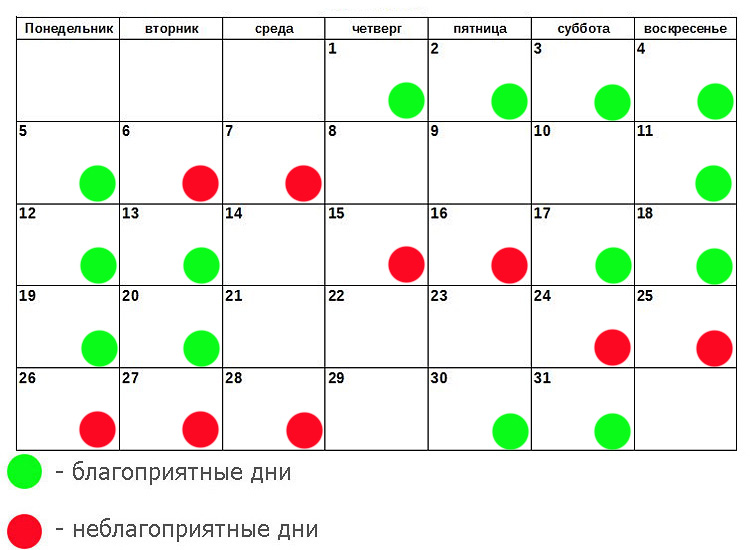 Маникюр педикюр лунные дни благоприятные дни Маникюр педикюр лунные дни благоприятные дни