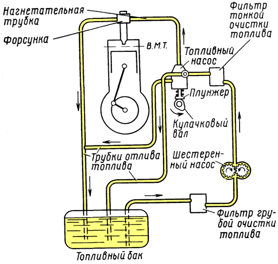 форд фокус 2 схема топливной системы