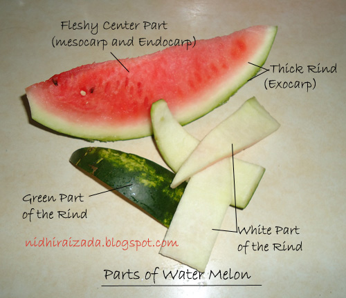 White part watermelon viagra