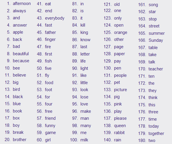 3.000 palavras mais comuns em inglês - English Experts