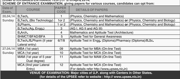 Topics for research papers chemistry