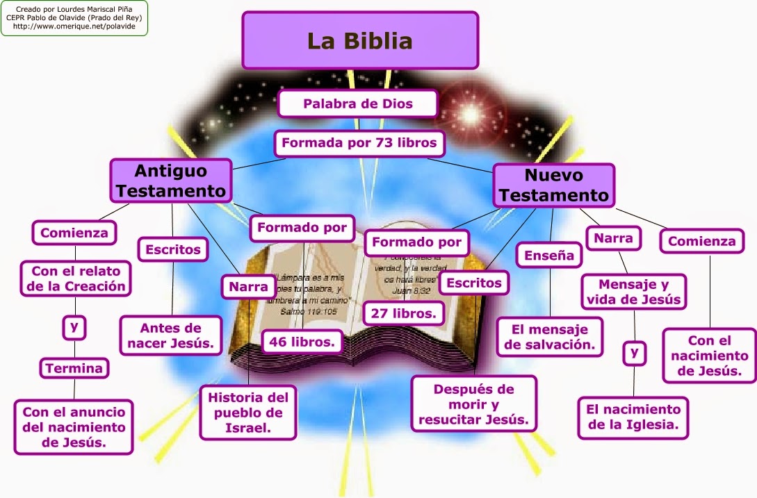 Navegandoconxesus La BIBLIA
