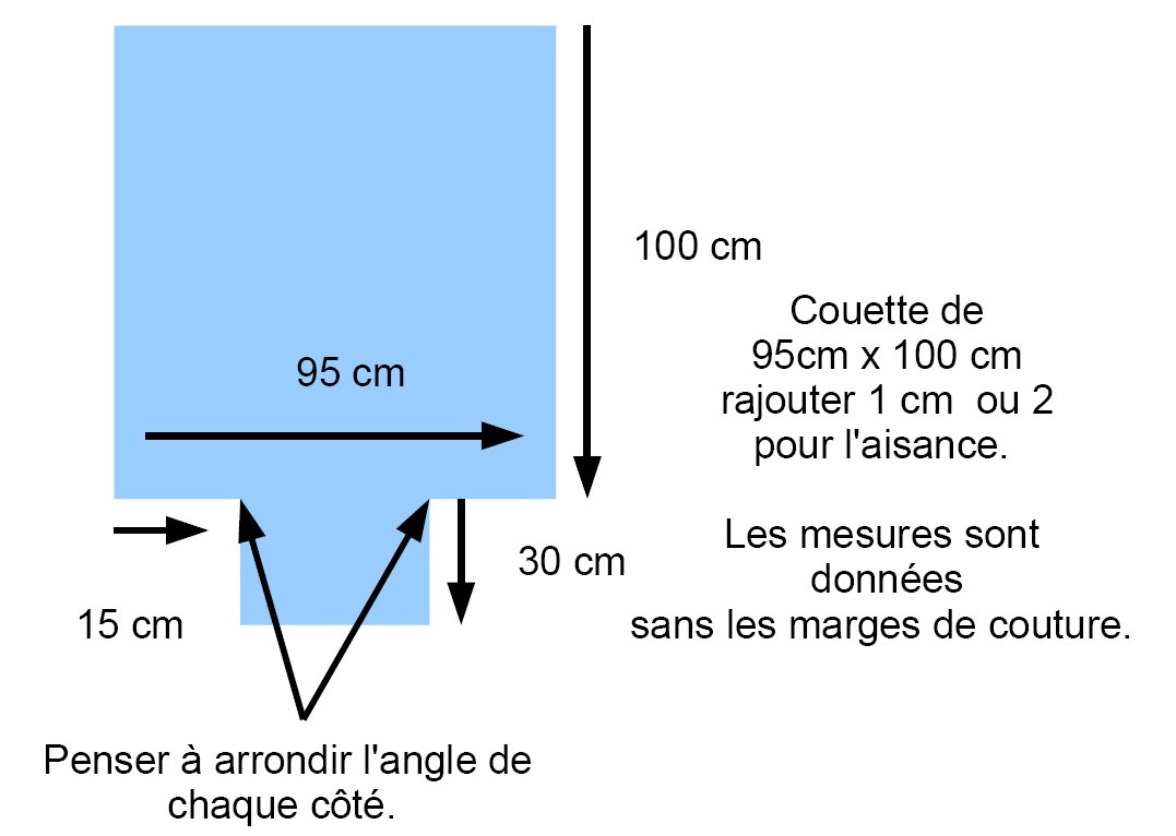 comment coudre un housse de couette