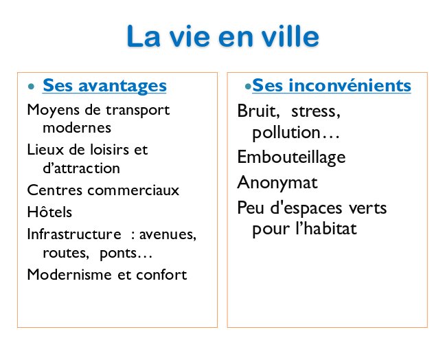 dissertation vivre en ville ou a la campagne 5 févr 2016 vivre en ville présente de nombreux attraits, surtout si vous aimez le aisé de gérer votre plan de carrière que si vous habitiez la campagne. dissertation vivre en ville ou a la campagne 5 févr 2016 vivre en ville présente de nombreux attraits, surtout si vous aimez le aisé de gérer votre plan de carrière que si vous habitiez la campagne.