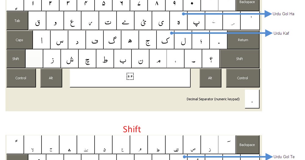 PURPOSE BUILDING URDU KEYBOARD FOR TYPING IN URDU SCRIPT BY mahaar92