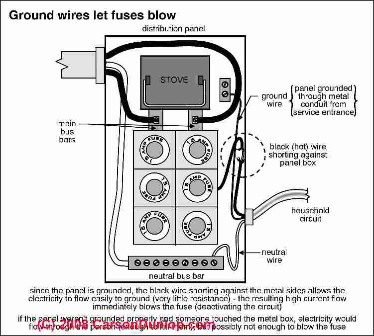 Service Drop - Carson Electrical Boxes - Box Information ... house fuse box diagram labels 