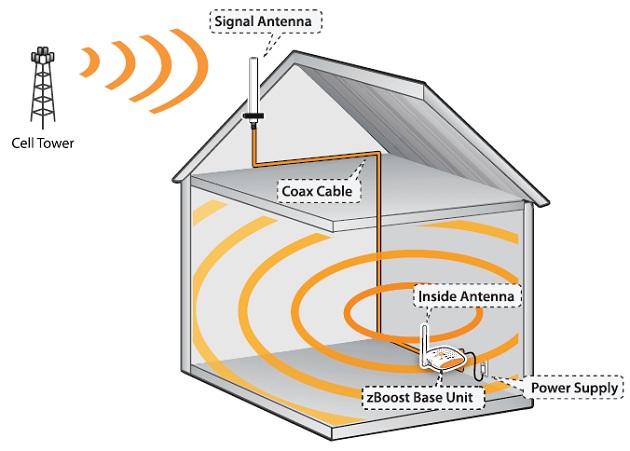 3G Signal Amplifier block diagram of 4g mobile communication 