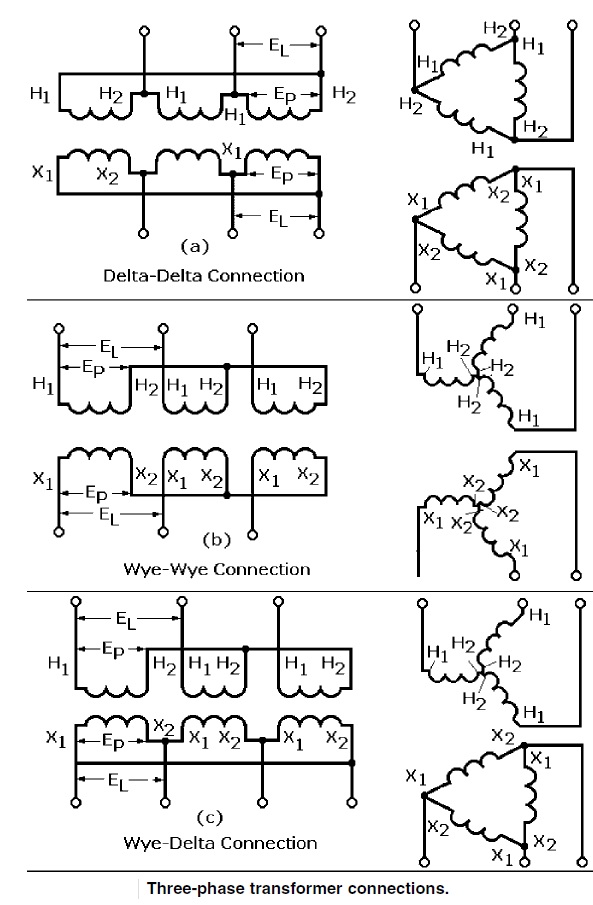 Engineering Photos,Videos and Articels (Engineering Search ... zig zag generator wiring diagram 