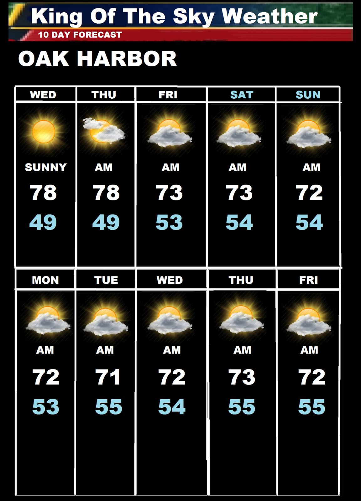 king of the sky weather oak harbor wa