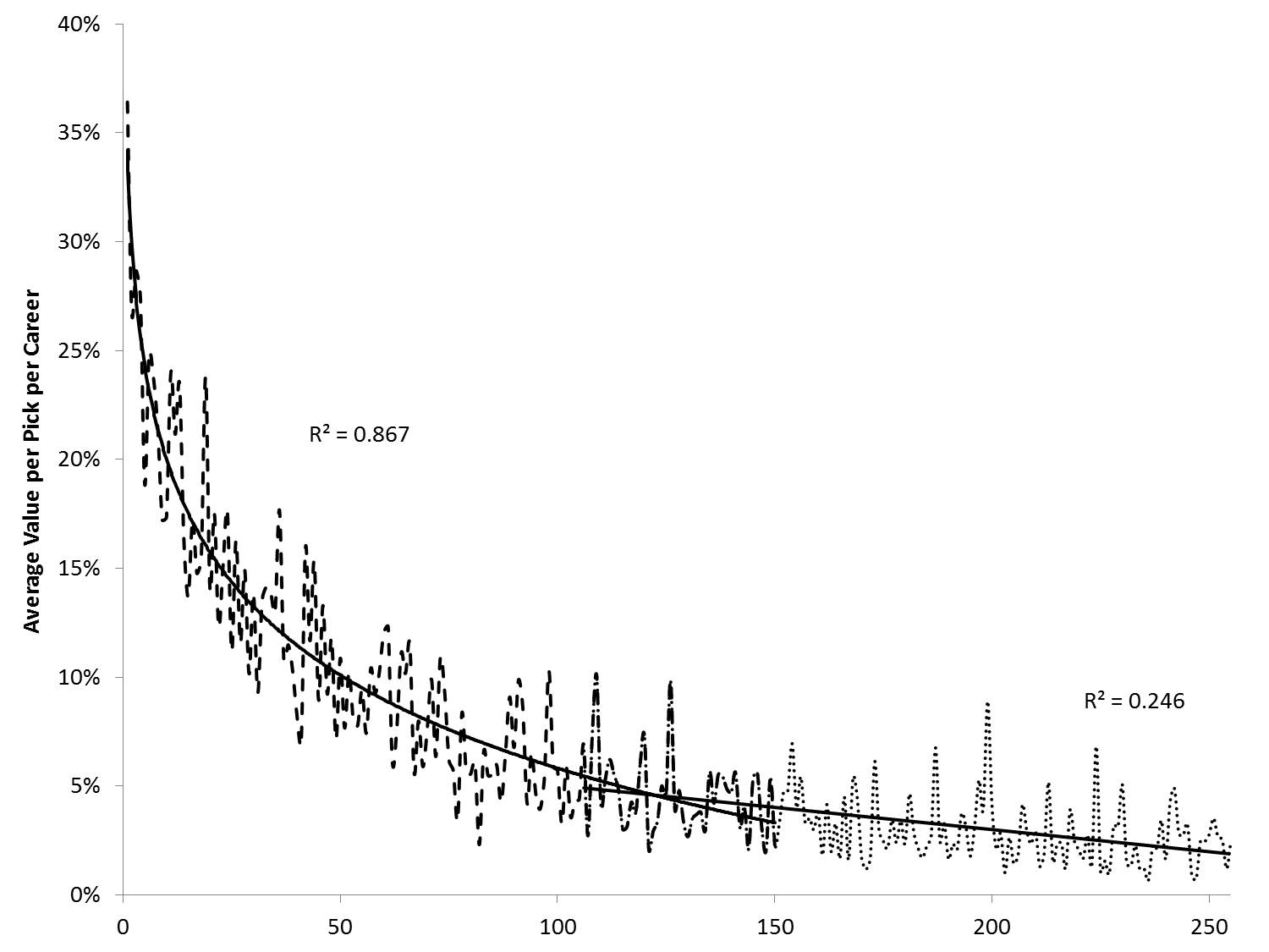 How Much Do Draft Picks Get Paid Nfl at Gerald Barton blog