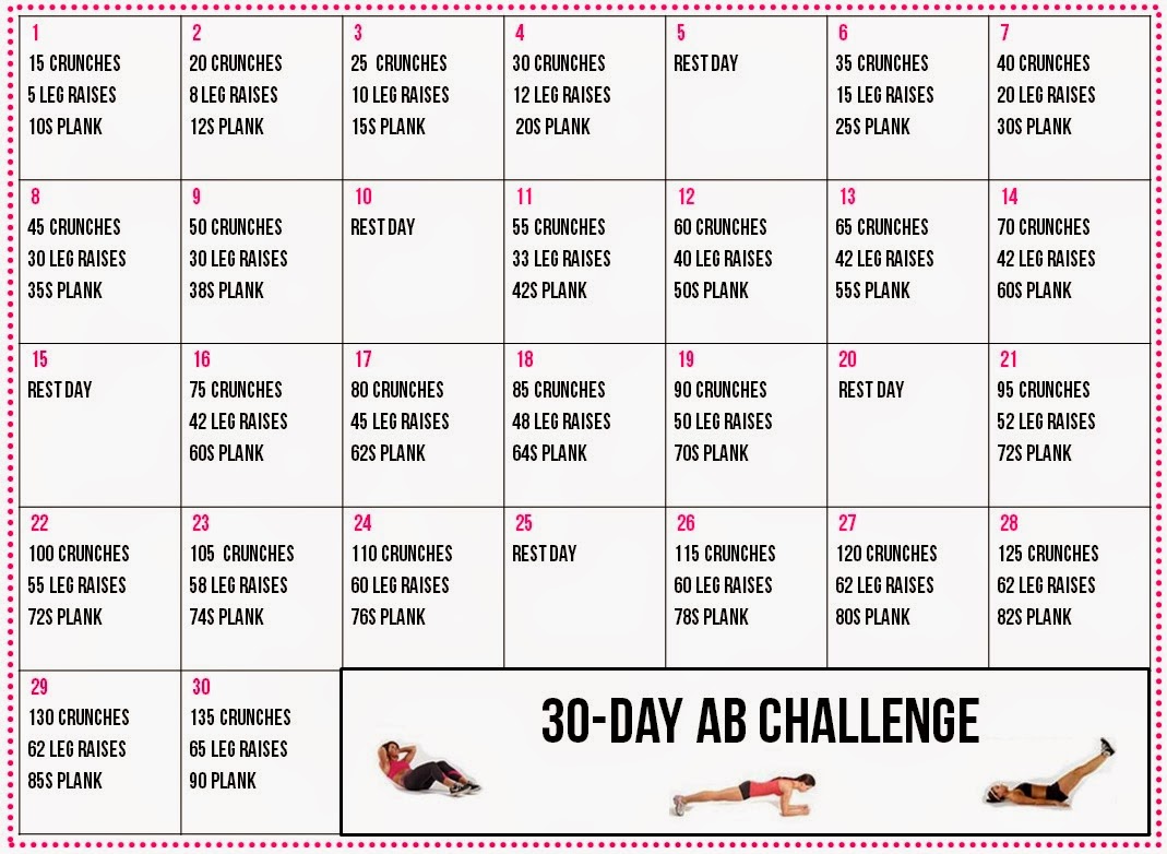 Danica's Thoughts ) Ab & Arm Challenge
