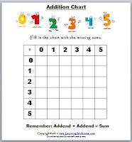 Learning Ideas - Grades K-8: Freebies