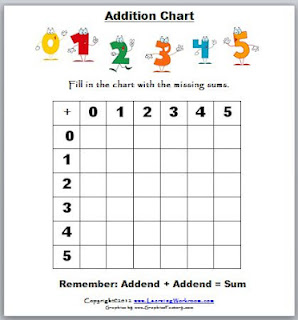 Learning Ideas - Grades K-8: Addition Charts for Kids