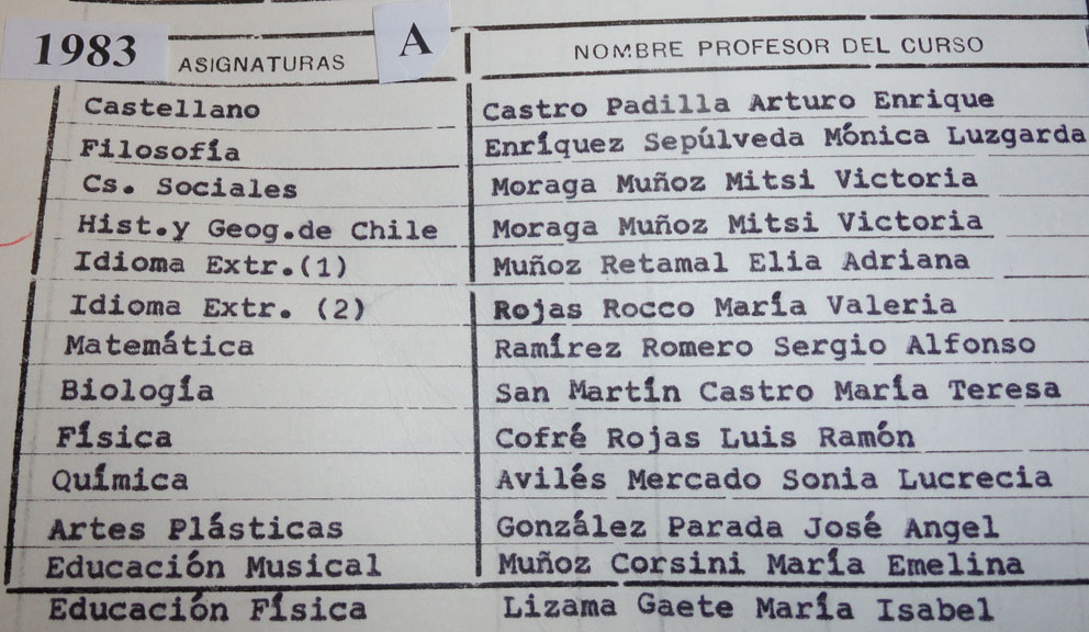 GESTO ALTRUISTA PROMOCION 1983