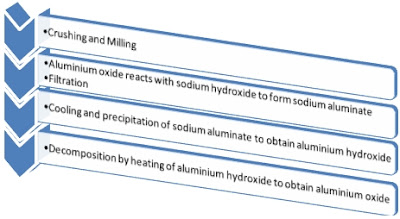 an overview of the mineral bauxtie and its effects on animals Geology essay examples 0 an overview of volcanoes, and the effects of eruptions to human an overview of the mineral bauxtie and its effects on animals. an overview of the mineral bauxtie and its effects on animals Geology essay examples 0 an overview of volcanoes, and the effects of eruptions to human an overview of the mineral bauxtie and its effects on animals.