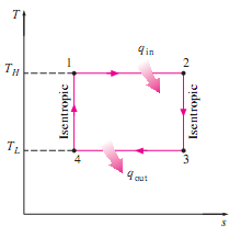 Siklus Carnot Dan Nilai Nya Dalam Mekanik